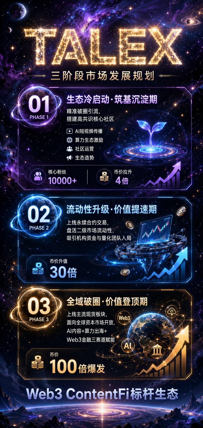 TALEX 三阶段市场发展规划